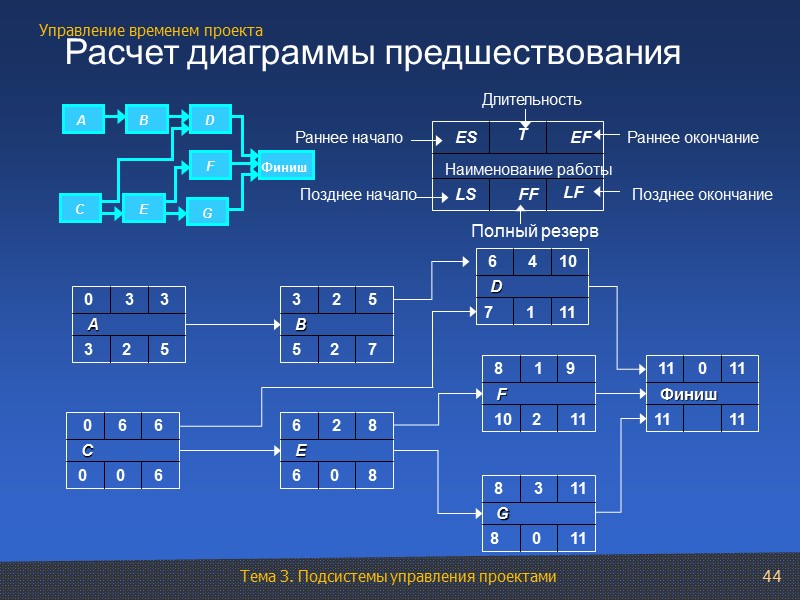 44 Расчет диаграммы предшествования